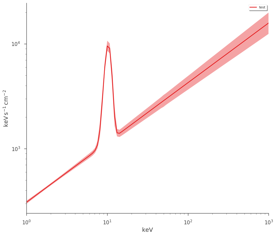 ../_images/notebooks_Point_source_plotting_11_8.png