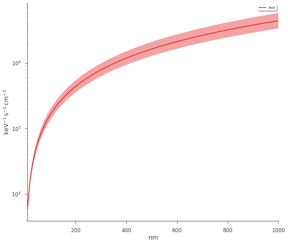 ../_images/notebooks_Point_source_plotting_13_11.png