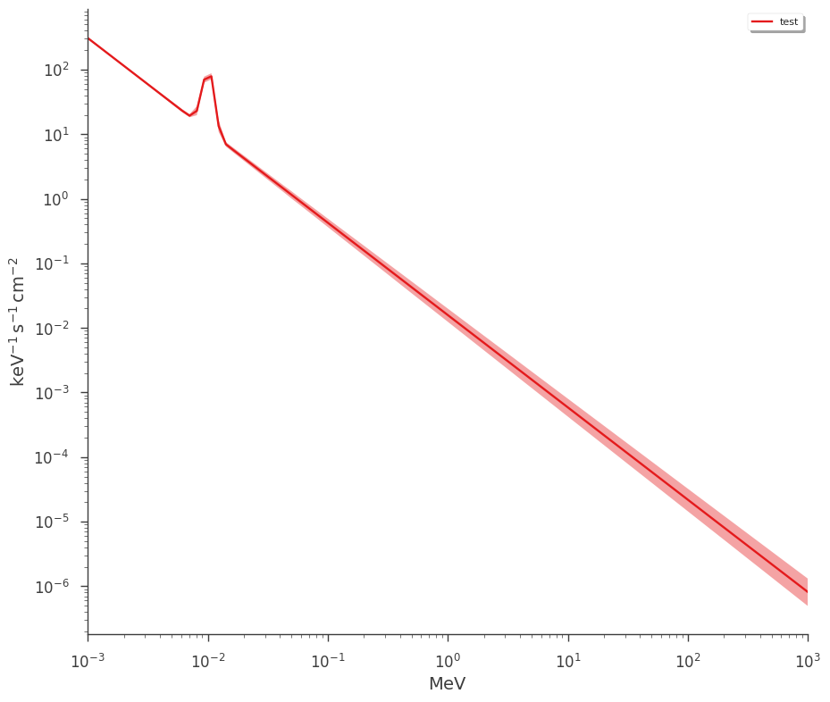 ../_images/notebooks_Point_source_plotting_13_8.png