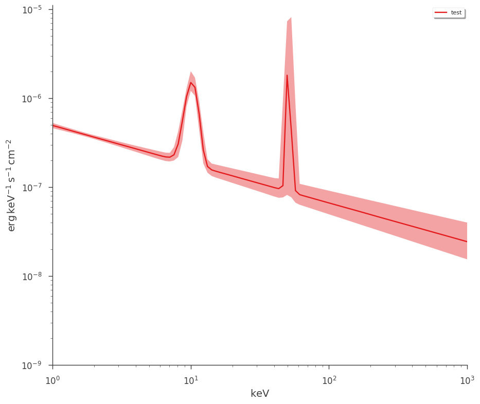 ../_images/notebooks_Point_source_plotting_19_2.png