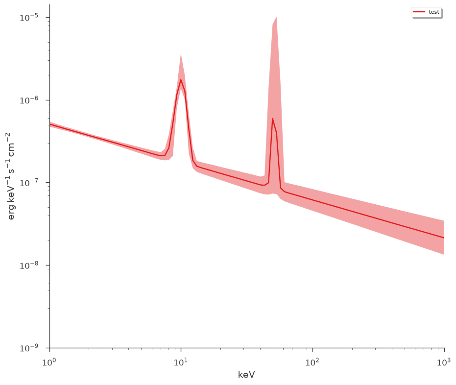 ../_images/notebooks_Point_source_plotting_19_4.png