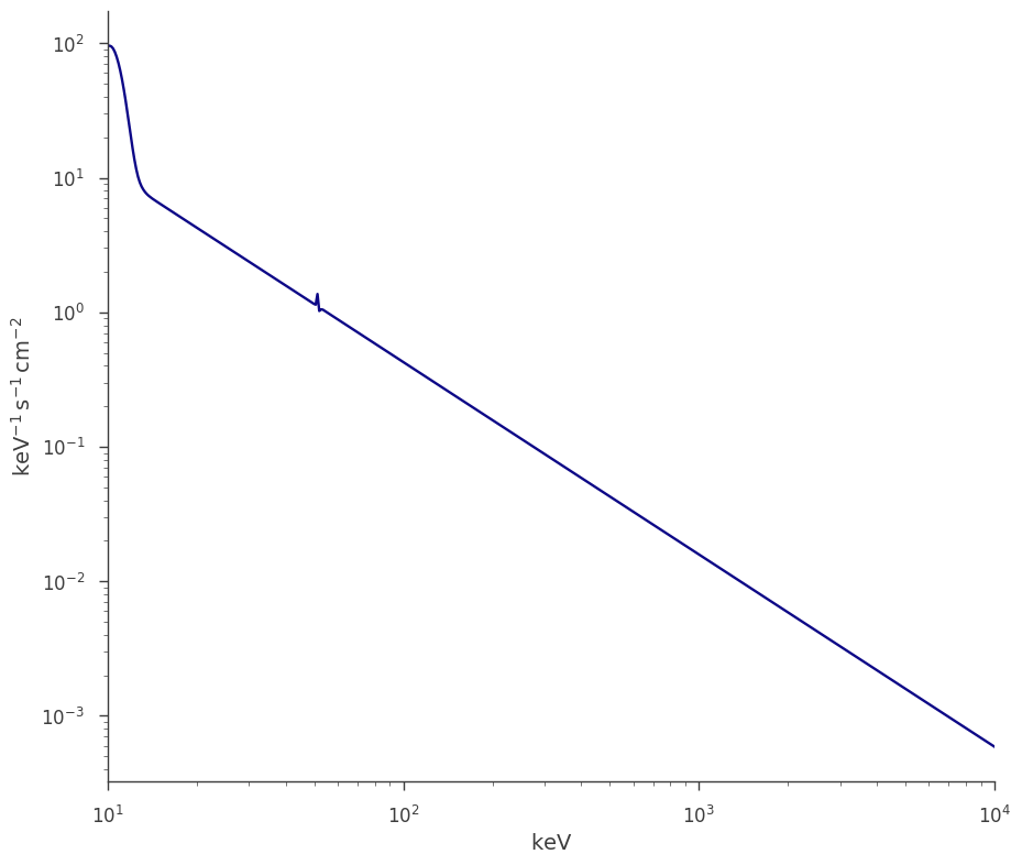 ../_images/notebooks_Point_source_plotting_25_2.png