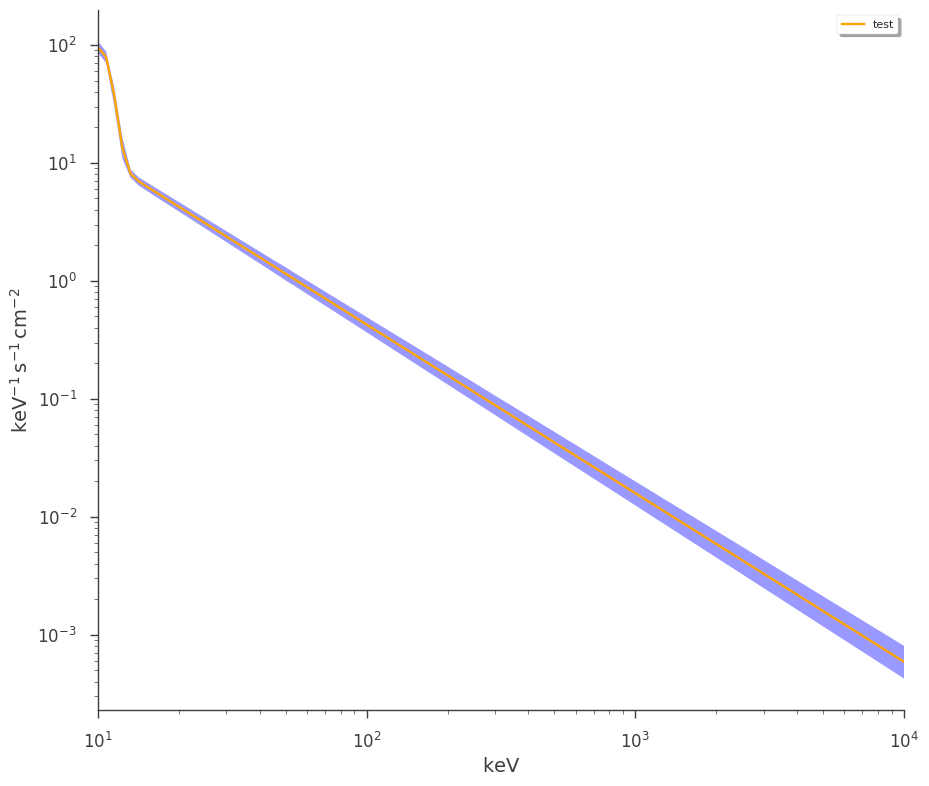 ../_images/notebooks_Point_source_plotting_27_2.png