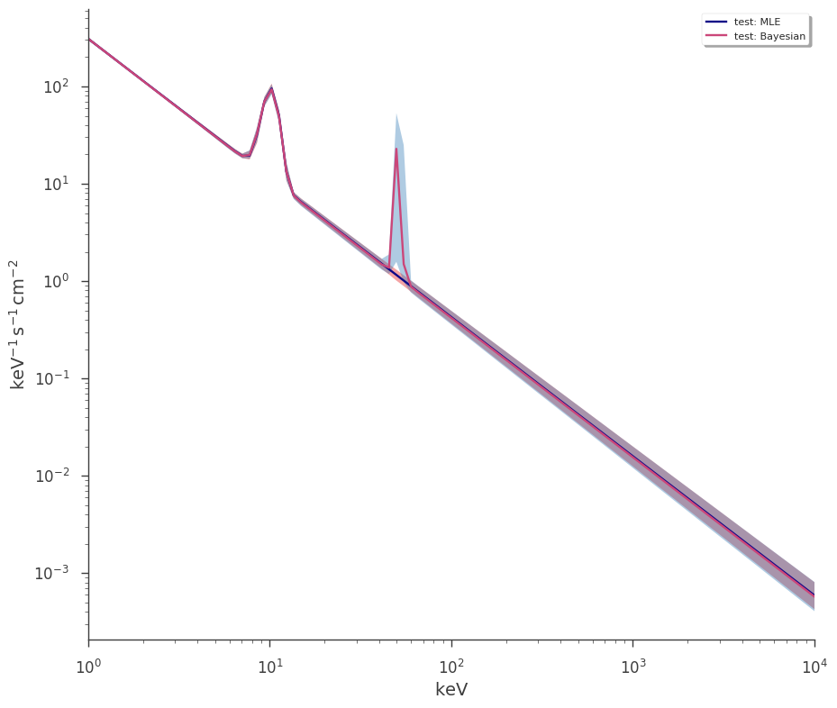 ../_images/notebooks_Point_source_plotting_32_4.png