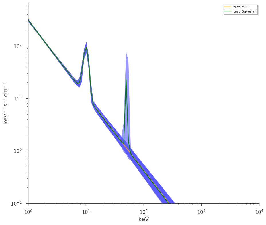 ../_images/notebooks_Point_source_plotting_34_4.png