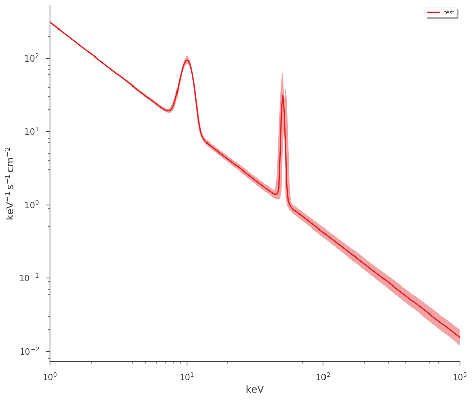 ../_images/notebooks_Point_source_plotting_9_2.png