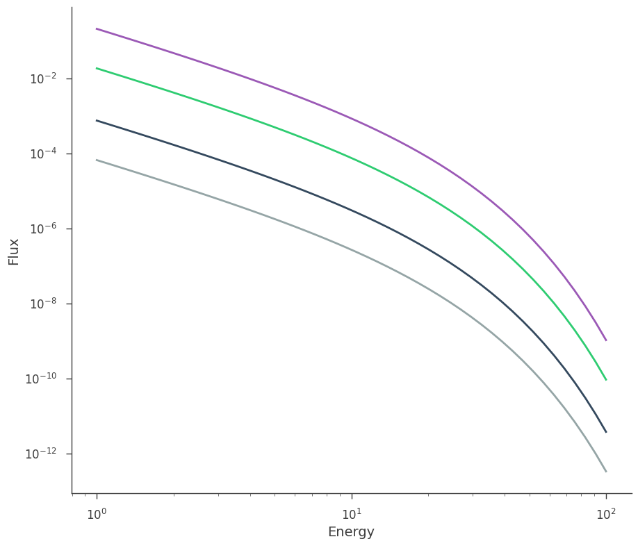 ../_images/notebooks_Time-energy-fit_11_9.png