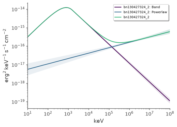 ../_images/notebooks_grb_130427A_GBM%2BLAT_30_3.png