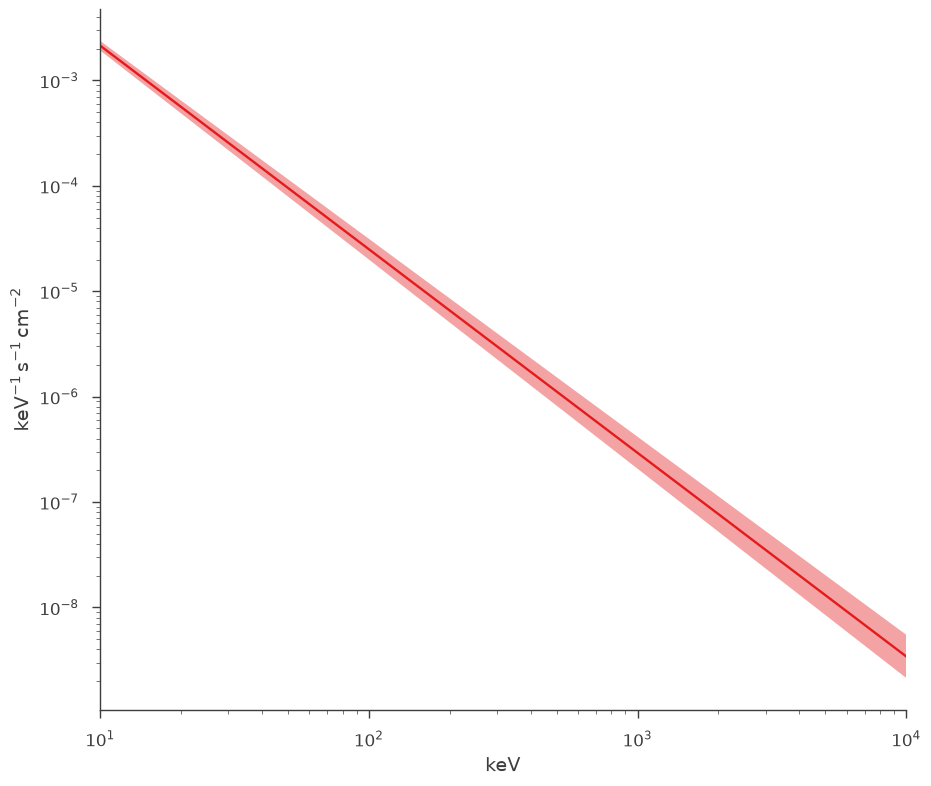 ../_images/notebooks_joint_fitting_xrt_and_gbm_xspec_models_27_3.png
