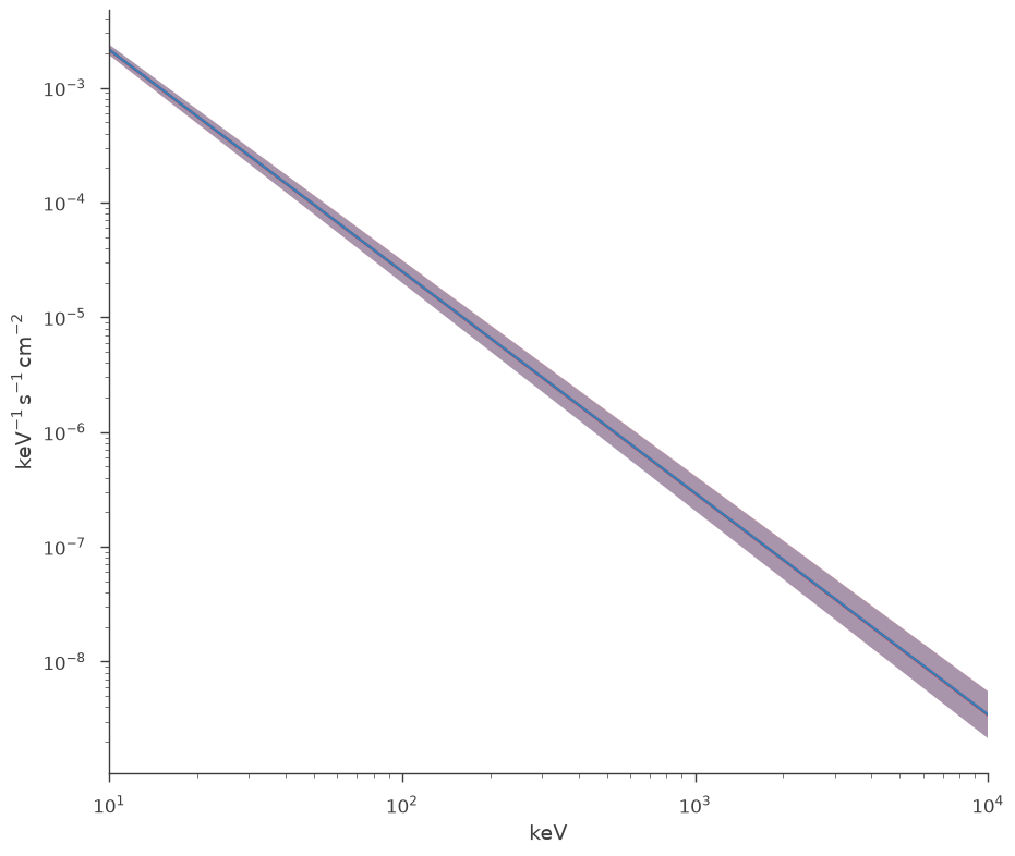 ../_images/notebooks_joint_fitting_xrt_and_gbm_xspec_models_33_5.png